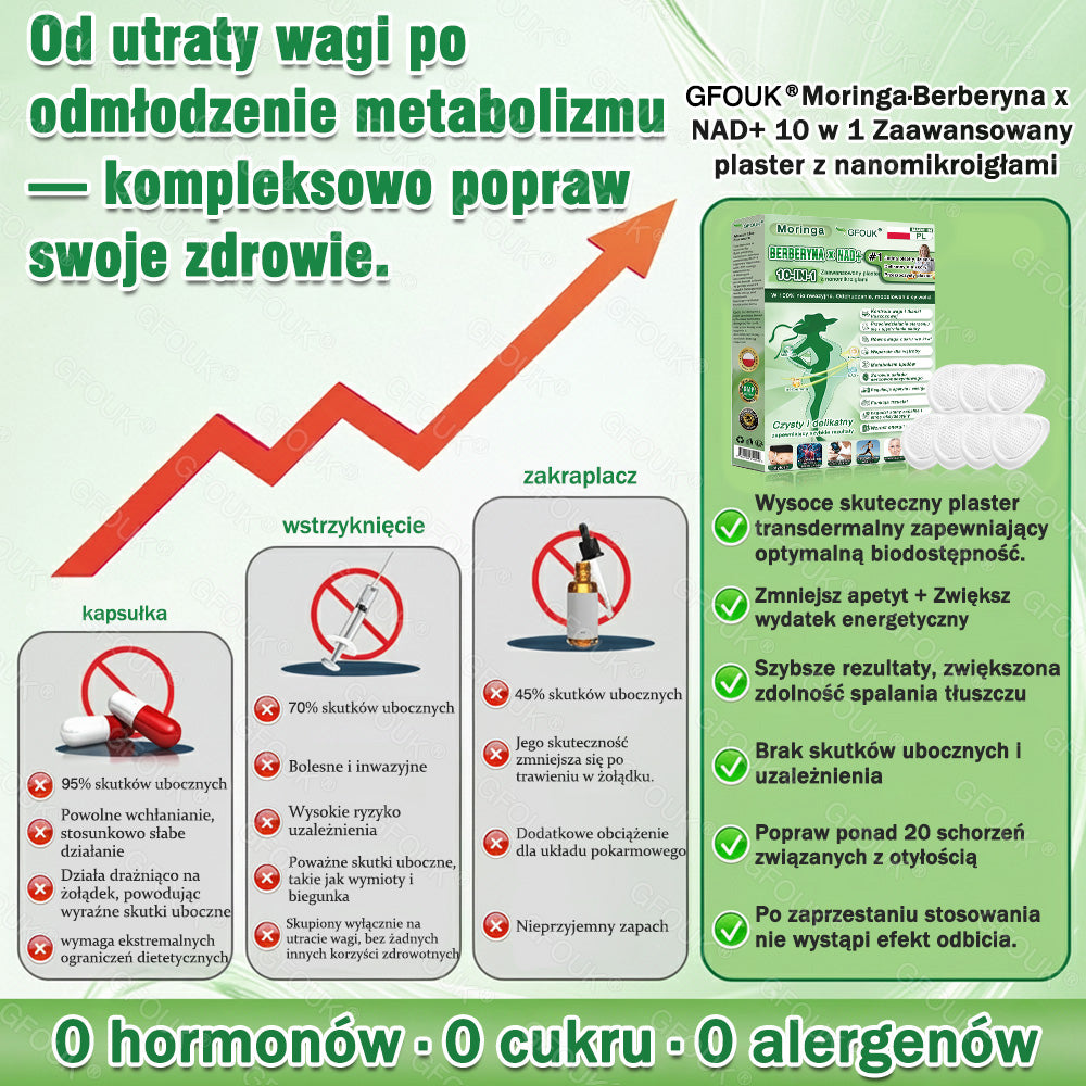 Oficjalny Sklep | 👨‍⚕️ GFOUK® Moringa · Berberyna × NAD+ 10-w-1 Zaawansowane Plastry Nano Mikroigłowe