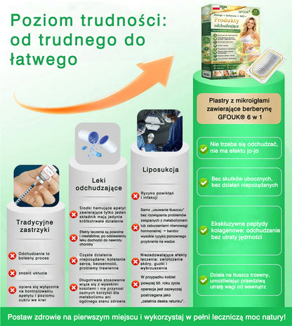 🍈Nowość w 2026: 𝑮𝑭𝑶𝑼𝑲® 𝑩𝒆𝒓𝒃𝒆𝒓𝒊𝒏𝒆 6‑w‑1 𝑵𝒂𝒏𝒐 𝑴𝒊𝒄𝒓𝒐𝒏𝒆𝒆𝒅𝒍𝒆 plaster z formułą wspieraną naukowo.